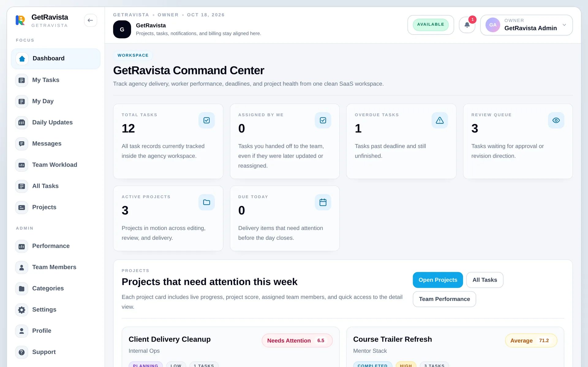 GetRavista dashboard showing task totals, overdue work, review queue and projects that need attention